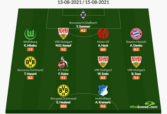 业余经验的女职员